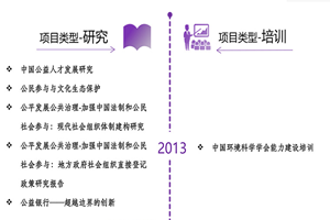 啪啪啪小视频免费视频啊啊啊啊嗯嗯嗯嗯非评估类项目发展历程